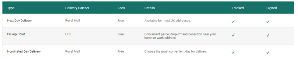 Here you can see delivery options for UK at 121Doc online pharmacy.