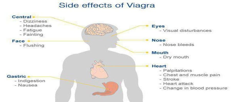 side effects of taking viagra listed in image