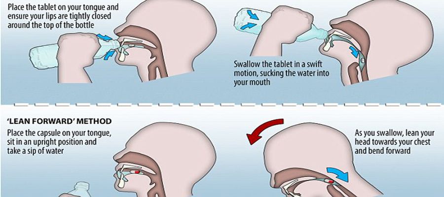 how to take Sildenafil tablet